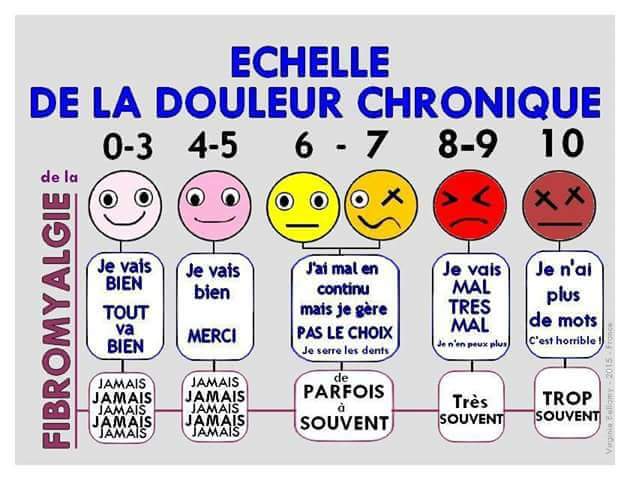 Fibromyalgie – Echelle De La Douleur Chronique – Relation Aide Victimes ...