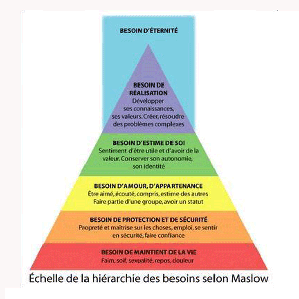 Pyramide-de-Maslow